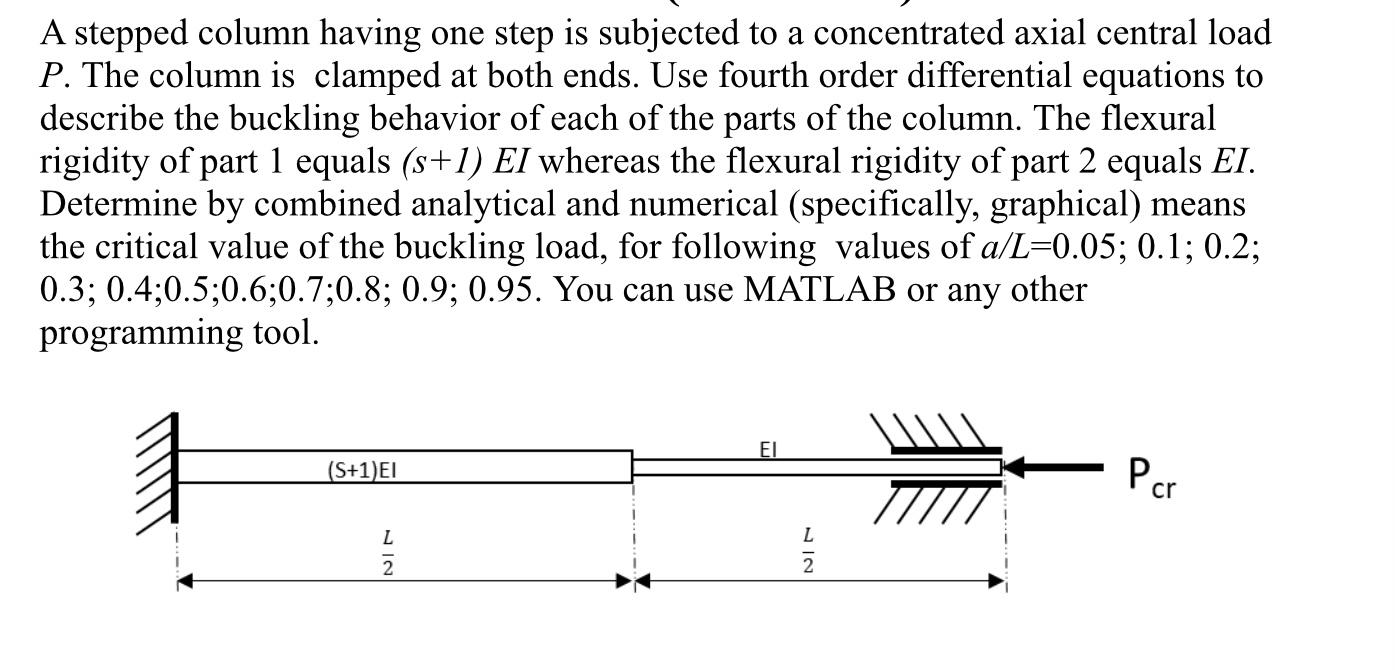 Solved A stepped column having one step is subjected to a | Chegg.com