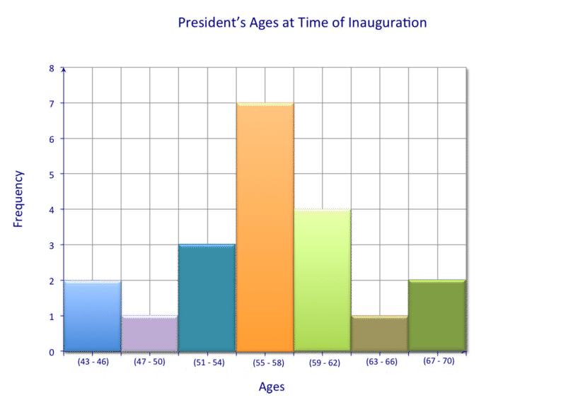 Solved Please recreate this histogram using python code | Chegg.com