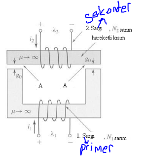 Solved The figure below is a double winding system. a) Find | Chegg.com