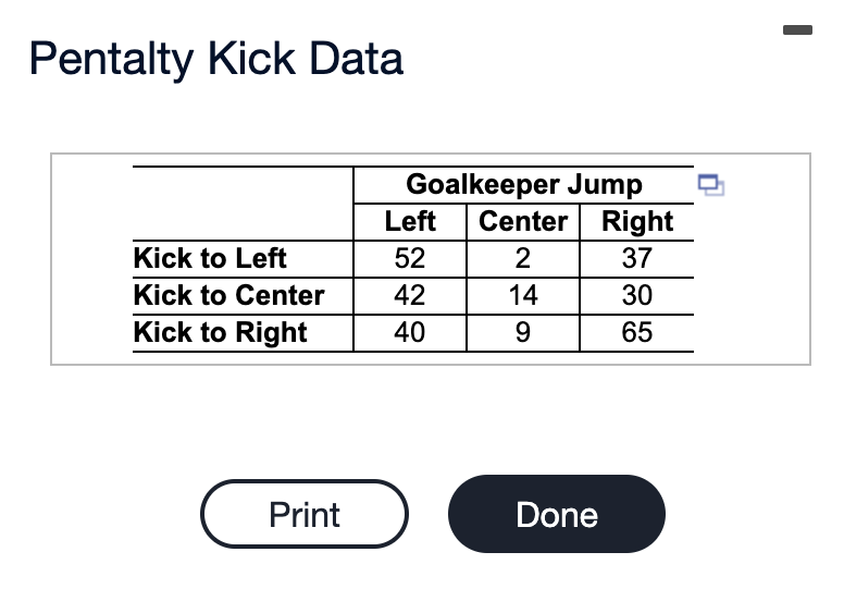 Solved In Soccer, Serious Fouls Result In A Penalty Kick | Chegg.com