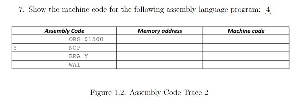 Solved 7. Show the machine code for the following assembly | Chegg.com