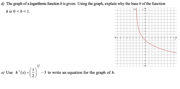 Solved d) The graph of a logarithmic function h is given. | Chegg.com