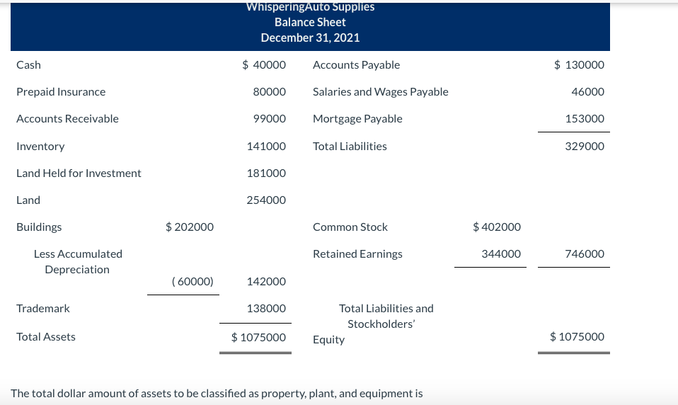 What Is The Total Amount Of Assets Invested In This Fund