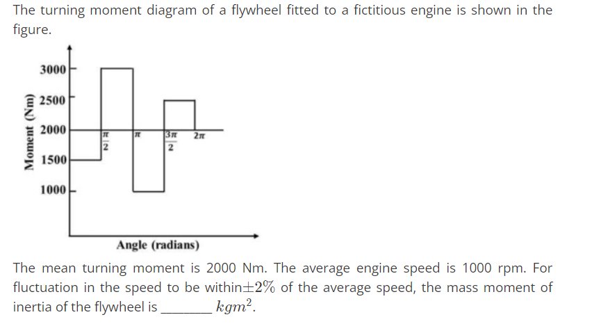 Solved The turning moment diagram of a flywheel fitted to a | Chegg.com