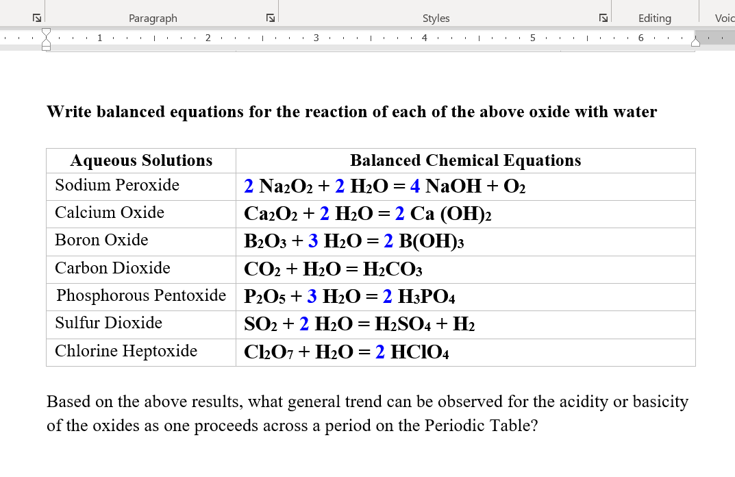 oxide basicity trend