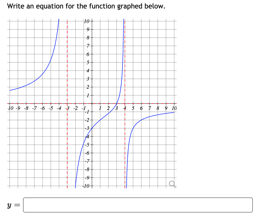 solved-write-an-equation-for-the-function-graphed-below-5-4-chegg