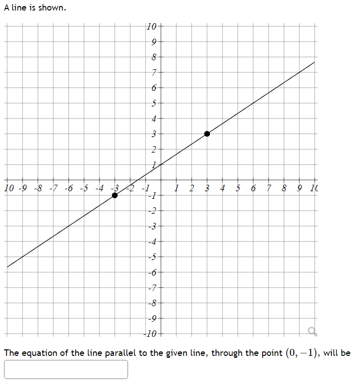 Solved A line is shown. The equation of the line parallel to | Chegg.com