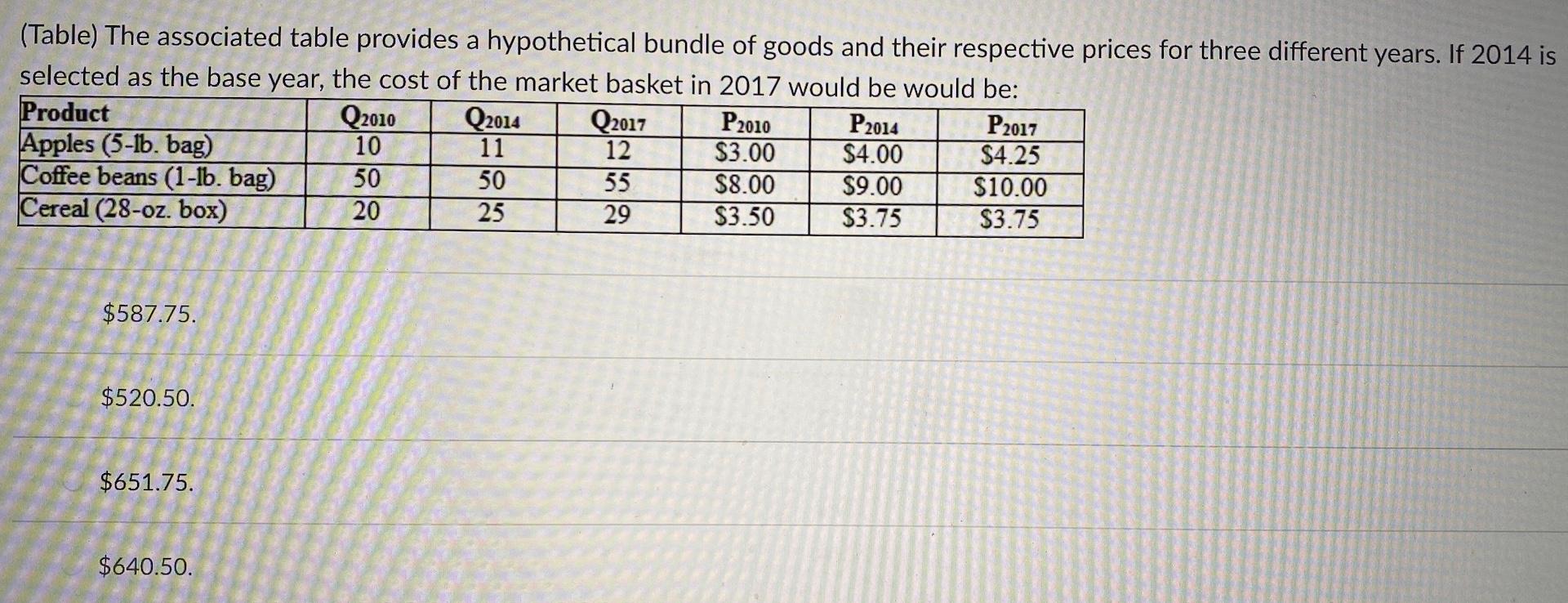 Solved (Table) The associated table provides a hypothetical | Chegg.com