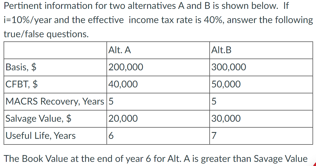 Solved Pertinent information for two alternatives \\( A \\) | Chegg.com