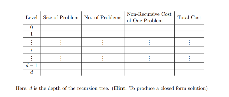 Solved Problem 2-1 (Different Methods for Recurrences) 14+10 | Chegg.com