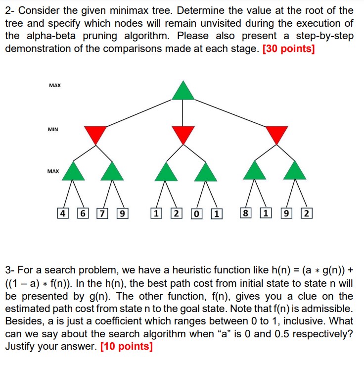 2- Consider the given minimax tree. Determine the | Chegg.com