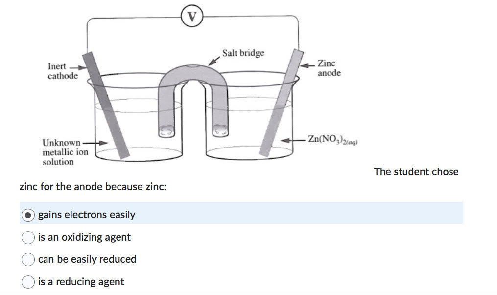 Solved The student chose zinc for the anode because zinc