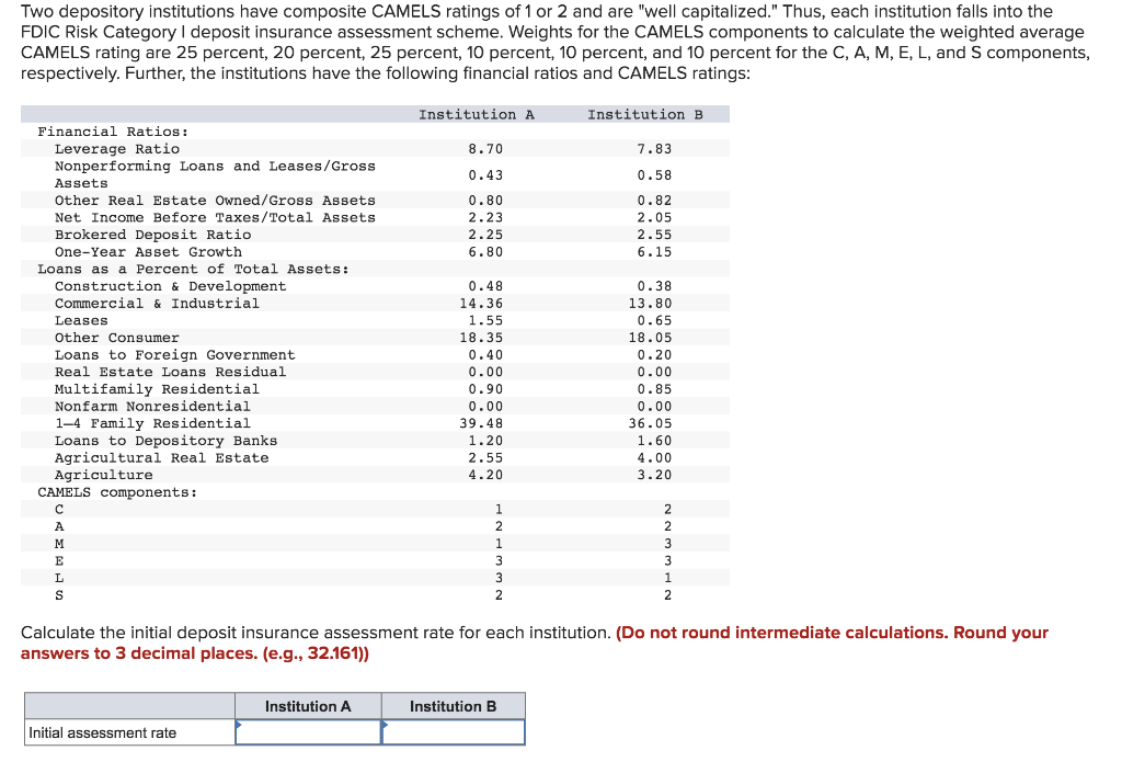 Solved Two depository institutions have composite CAMELS | Chegg.com