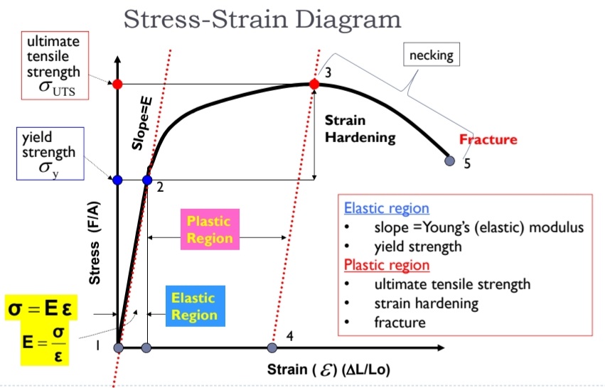 Solved Ctmona Ctmoin Dinmonm | Chegg.com