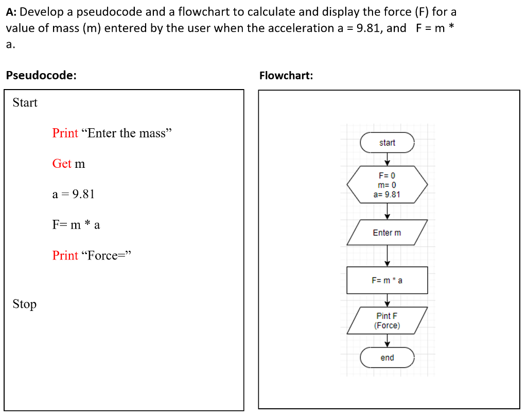 Solved Example 1 Develop A Pseudocode And A Flowchart To