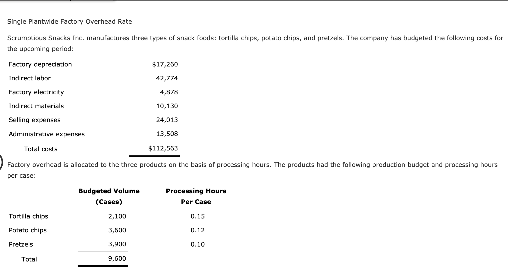 Solved Single Plantwide Factory Overhead Rate Scrumptious | Chegg.com