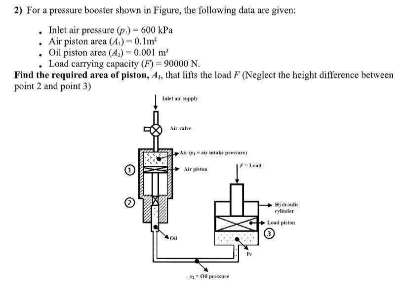 Solved 2) For a pressure booster shown in Figure, the | Chegg.com