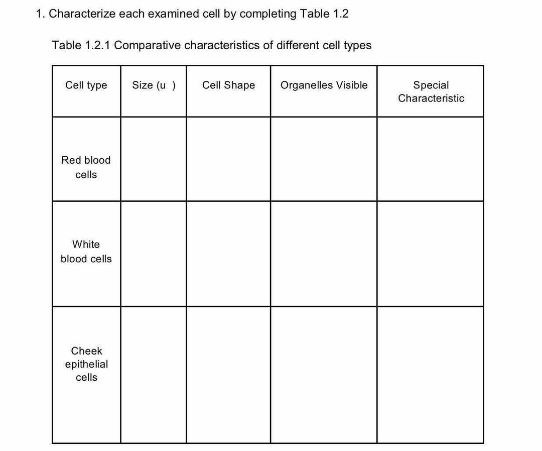 Solved 1. Characterize each examined cell by completing | Chegg.com