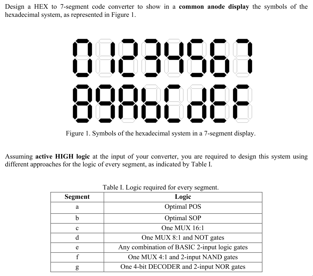 Design a HEX to 7 -segment code converter to show in | Chegg.com