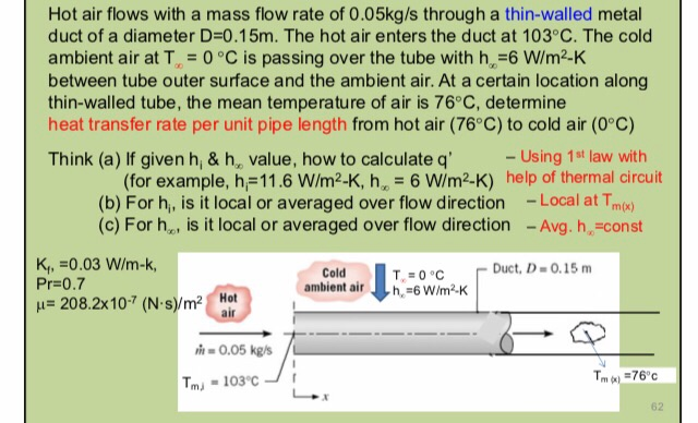 Solved Hot air flows with a mass flow rate of 0.05kg/s | Chegg.com