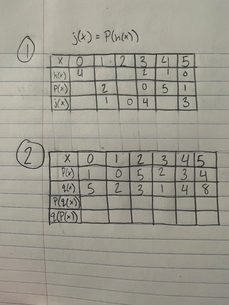 Solved j(x)=P(ln(x)) | Chegg.com