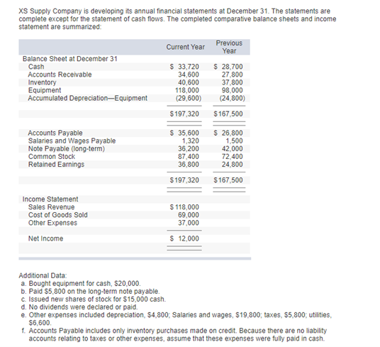 Solved Suppose your company reports $190 of net income and | Chegg.com