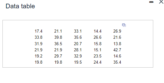 Solved B. [Data Table | Chegg.com