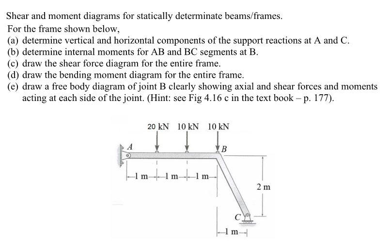 Solved Shear and moment diagrams for statically determinate | Chegg.com
