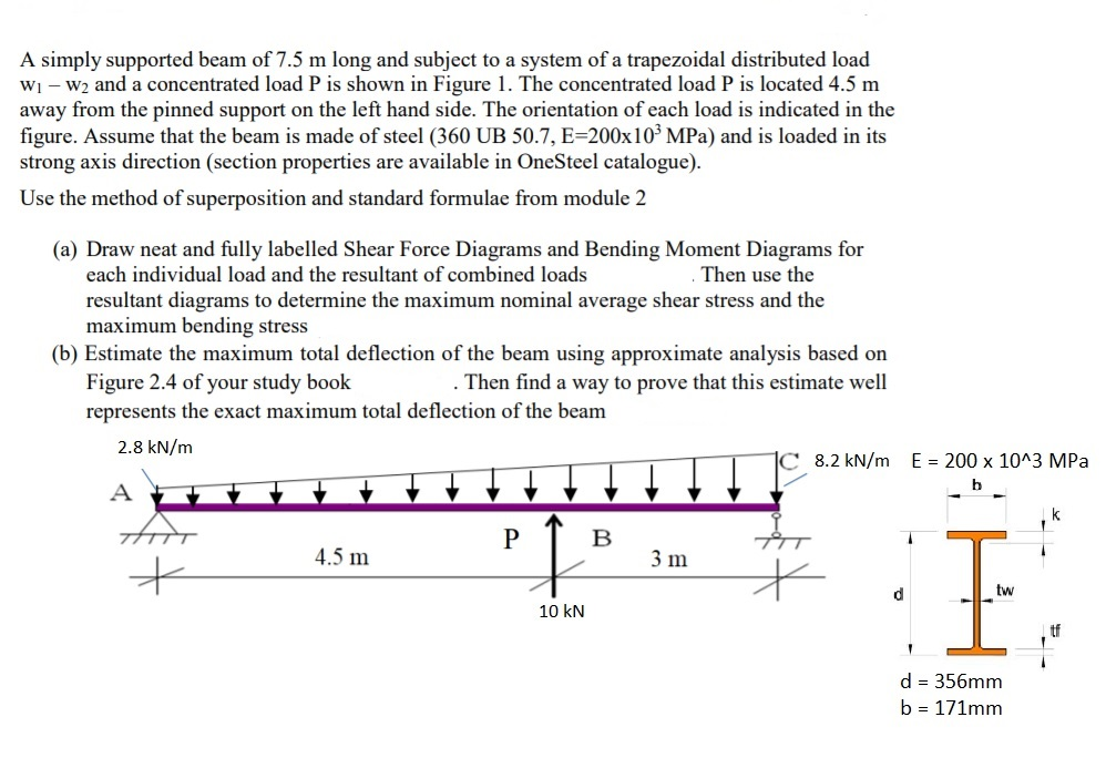 Solved A simply supported beam of 7.5 m long and subject to | Chegg.com