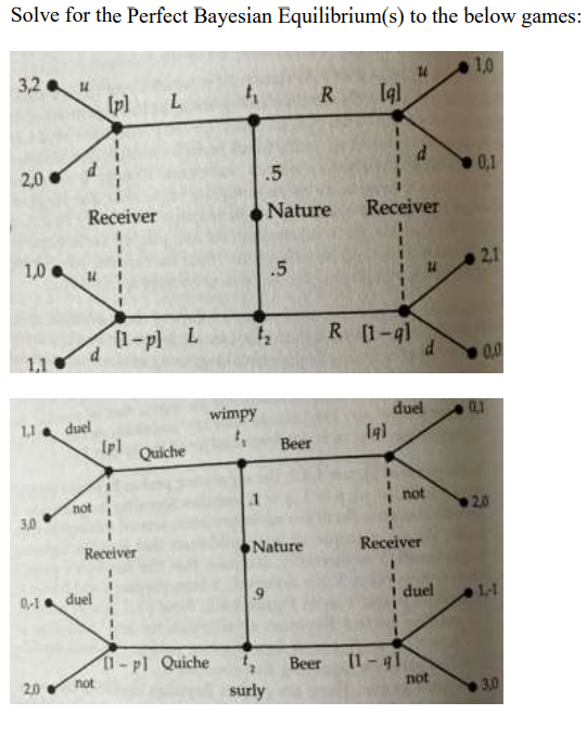 Solved Solve for the Perfect Bayesian Equilibrium(s) ﻿to the