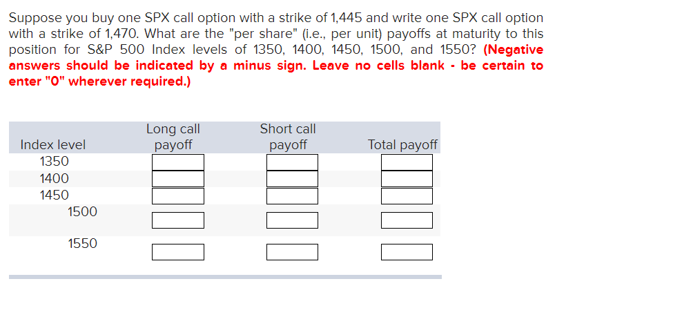 Solved Suppose you buy one SPX call option with a strike of | Chegg.com