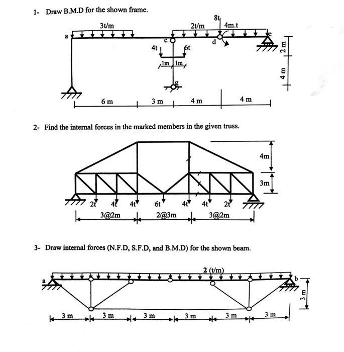Solved 1- Draw B.M.D for the shown frame. 3t/m 2t/m4m.t 4t 4 | Chegg.com