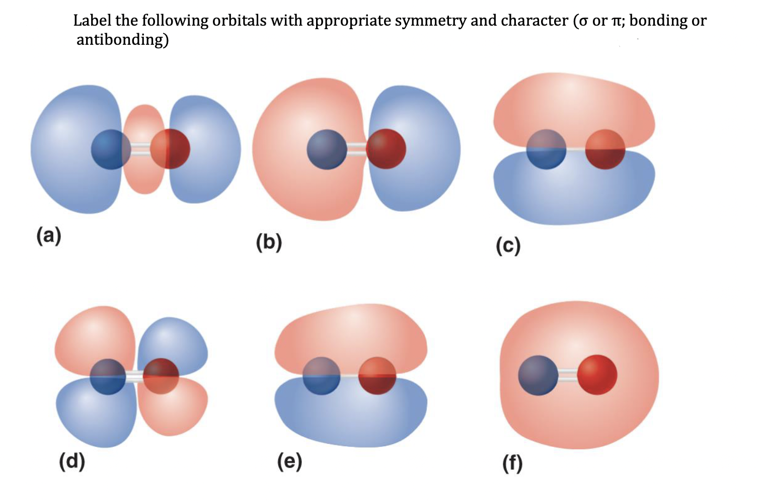 Solved Label the following orbitals with appropriate | Chegg.com