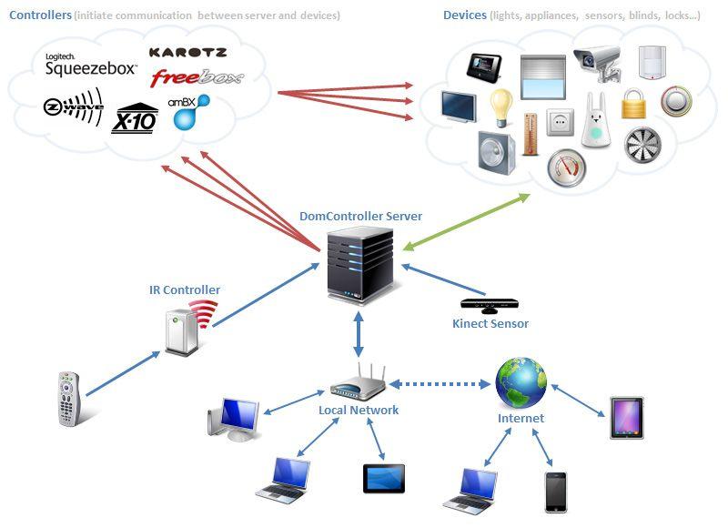 Solved Make a System Architecture Diagram For A | Chegg.com