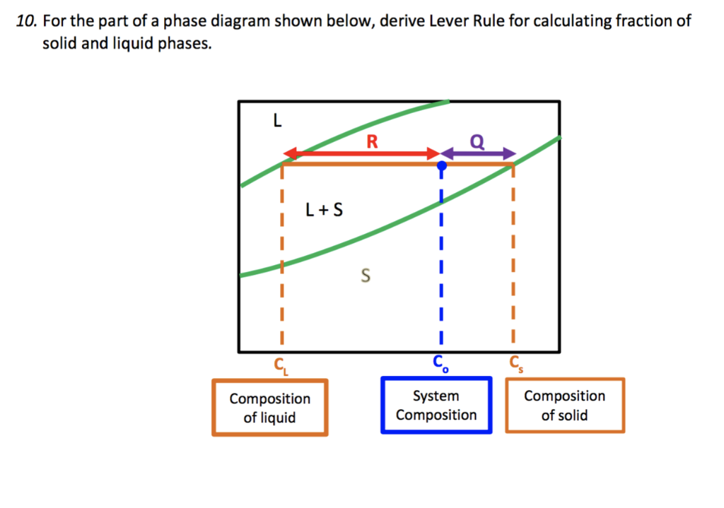 Solved 10. For the part of a phase diagram shown below,