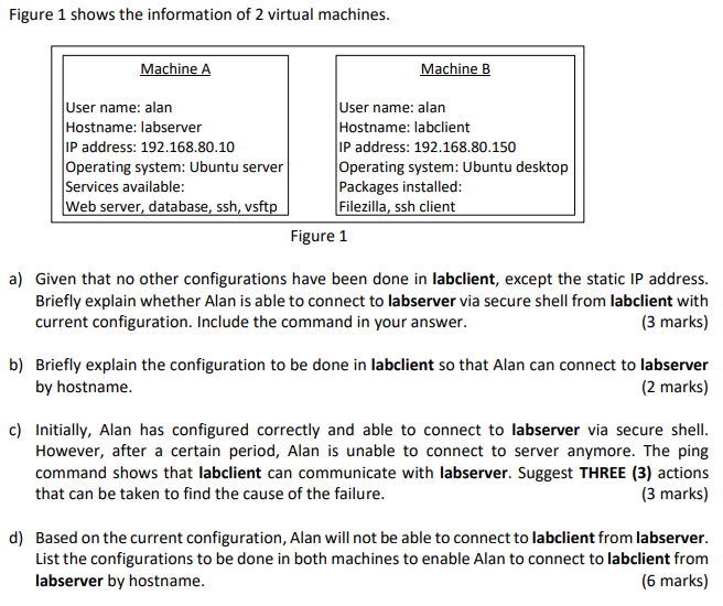 Solved Figure 1 shows the information of 2 virtual machines. | Chegg.com