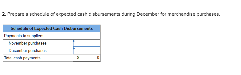 Solved You have been asked to prepare a December cash budget | Chegg.com