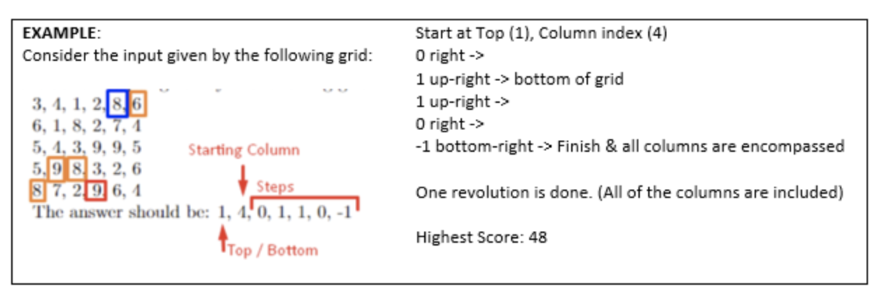 Solved PYTHON The grid will be presented to you as a | Chegg.com