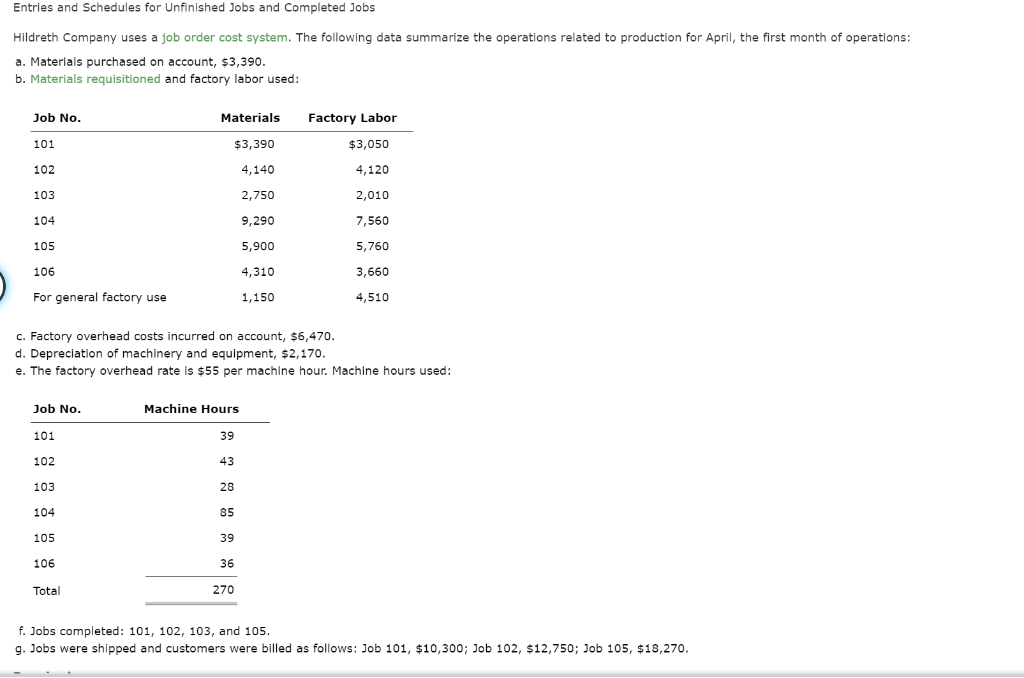 solved-entries-and-schedules-for-unfinished-jobs-and-chegg