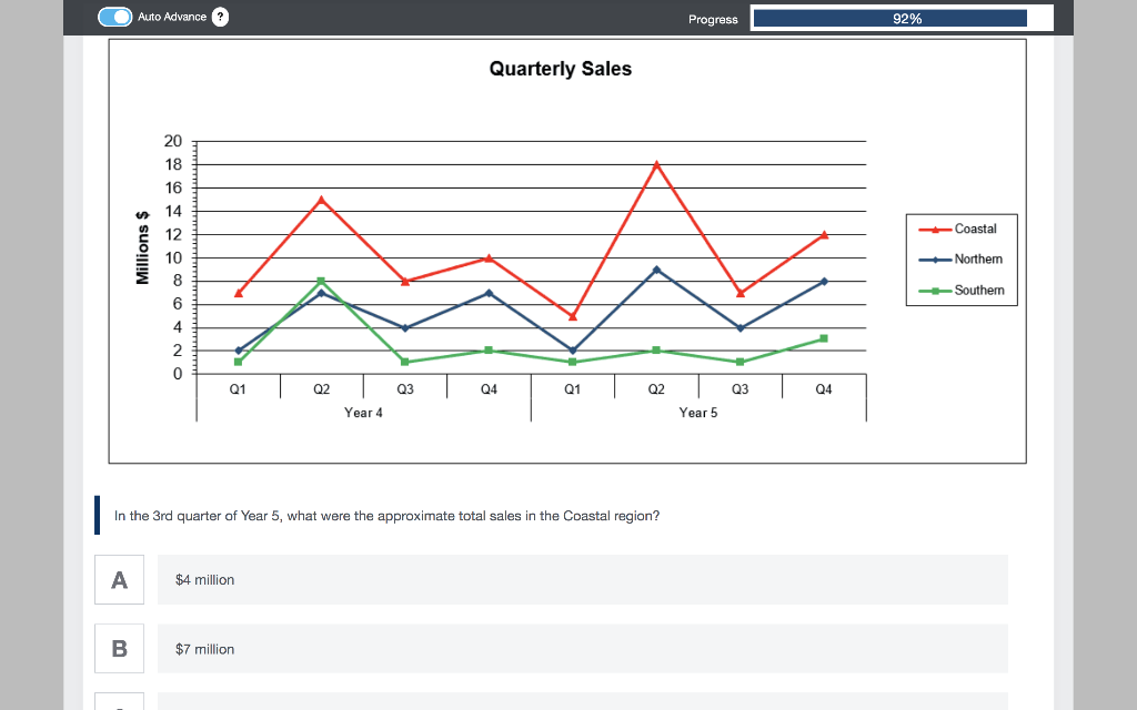 Solved Auto Advance Progress 92 Quarterly Sales 18 16 Chegg Com