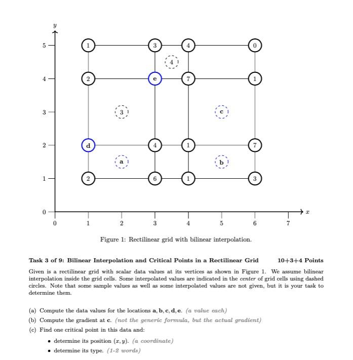 y 5 4 3 31 2 1 0 2 3 5 7 Figure 1: Rectilinear grid | Chegg.com