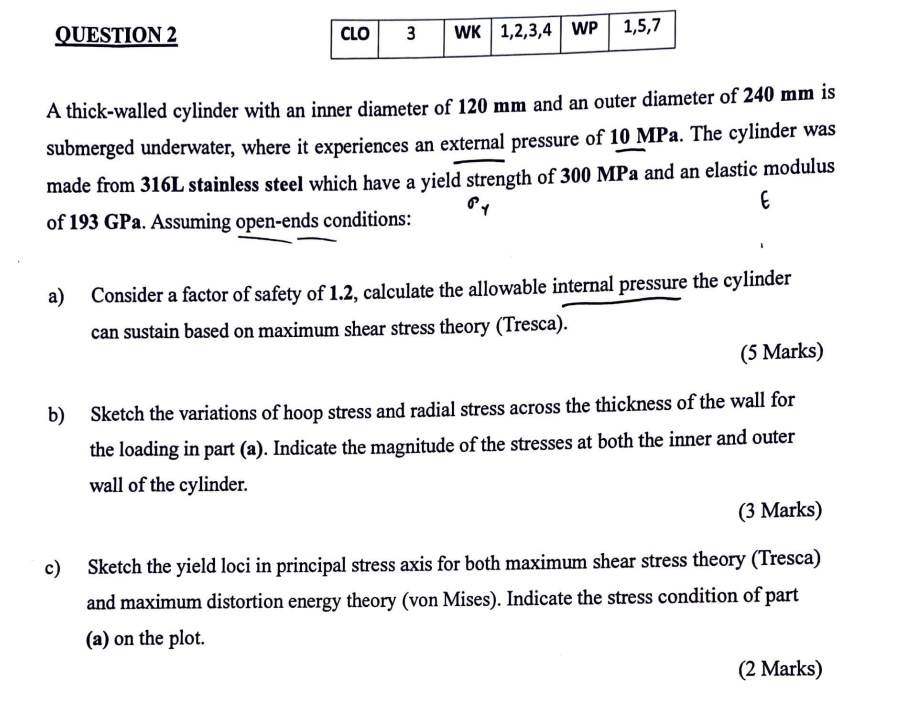 QUESTION 2 ﻿A thick-walled cylinder with an inner | Chegg.com