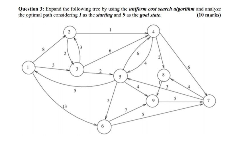 Solved Question 3: Expand the following tree by using the | Chegg.com