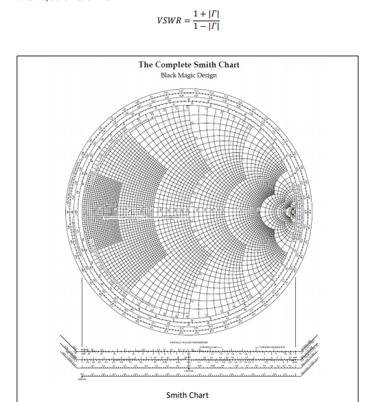 solved-1-11-vswr-1-101-the-complete-smith-chart-black-chegg