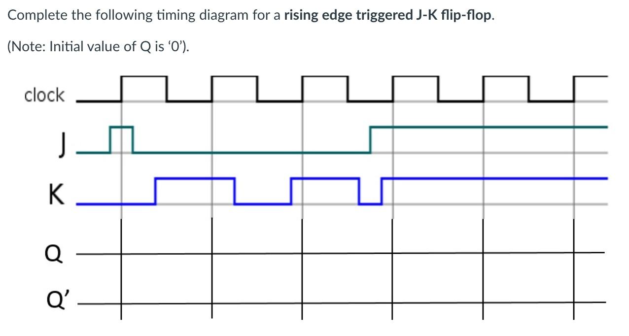 Solved Complete the following timing diagram for a rising | Chegg.com