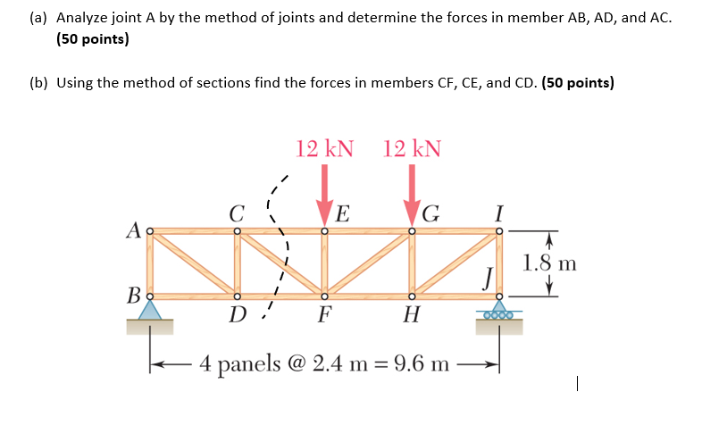 Solved (a) Analyze joint A by the method of joints and | Chegg.com