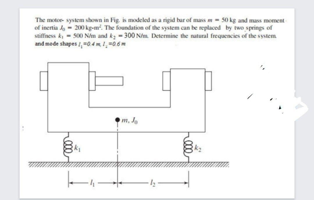 Solved The motor- system shown in Fig. is modeled as a rigid | Chegg.com