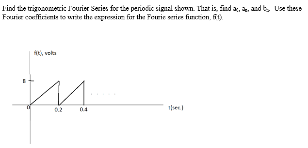 Find the trigonometric Fourier Series for the periodic signal shown. That is, find \( a_{0}, a_{n} \), and \( b_{n} \). Use t