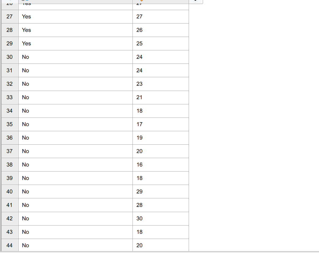 ScenarioThe Redmond Child Protective Services wants
