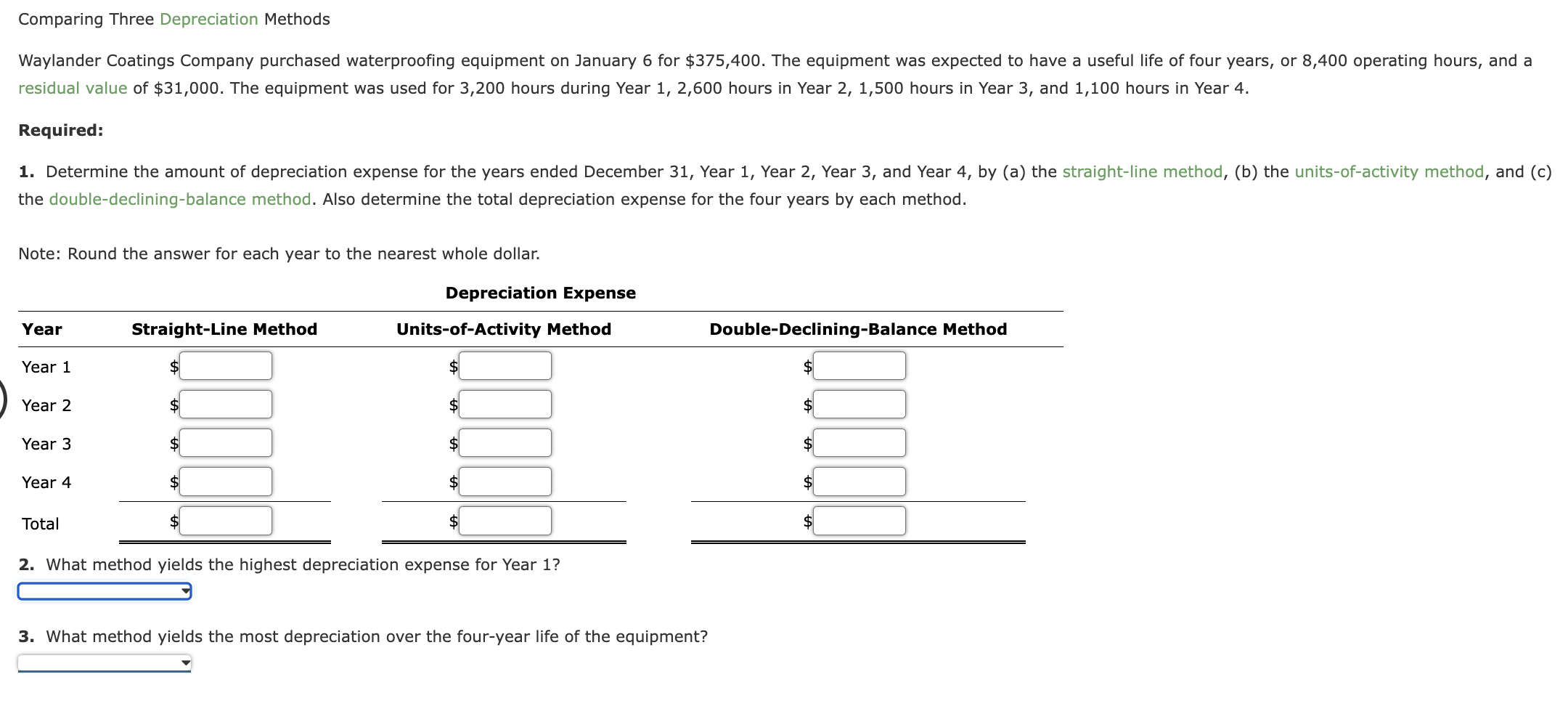 Solved Comparing Three Depreciation Methods residual value | Chegg.com